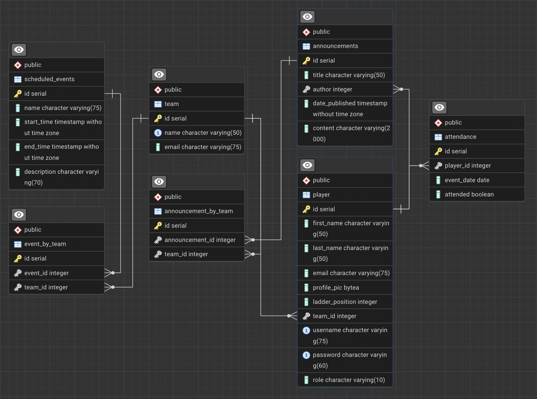 Database schema diagram
